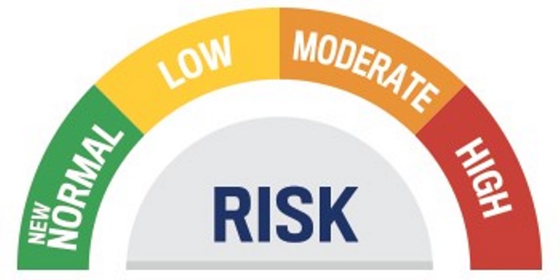 risk phases