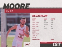 Moore Leads Decathlon After Day One at Texas Relays