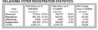 stats vote
