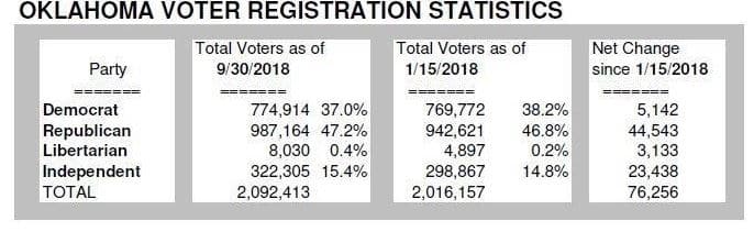 stats vote