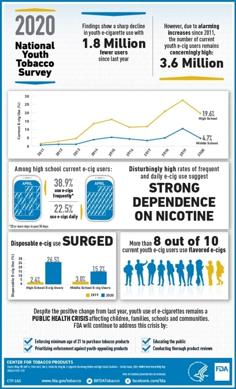 the benefits of tobacco Tobacco Control Infographics by UICC