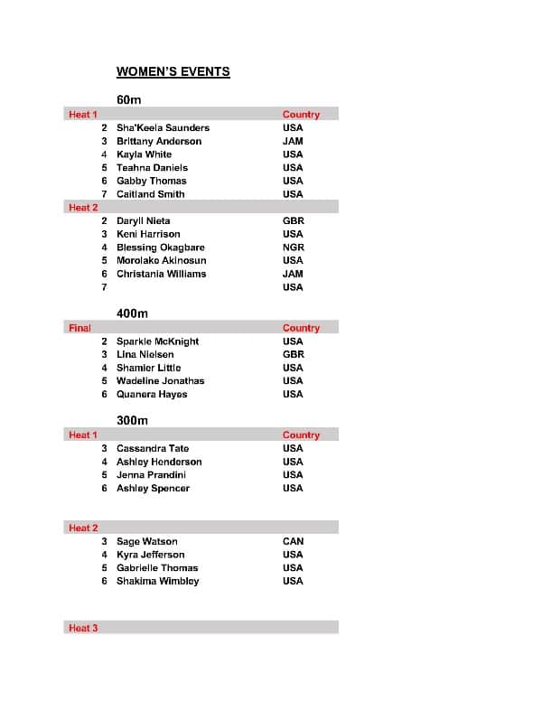 American Track League Final Start Lists Jan 24 Page 3