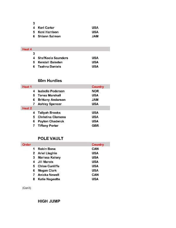 American Track League Final Start Lists Jan 24 Page 4