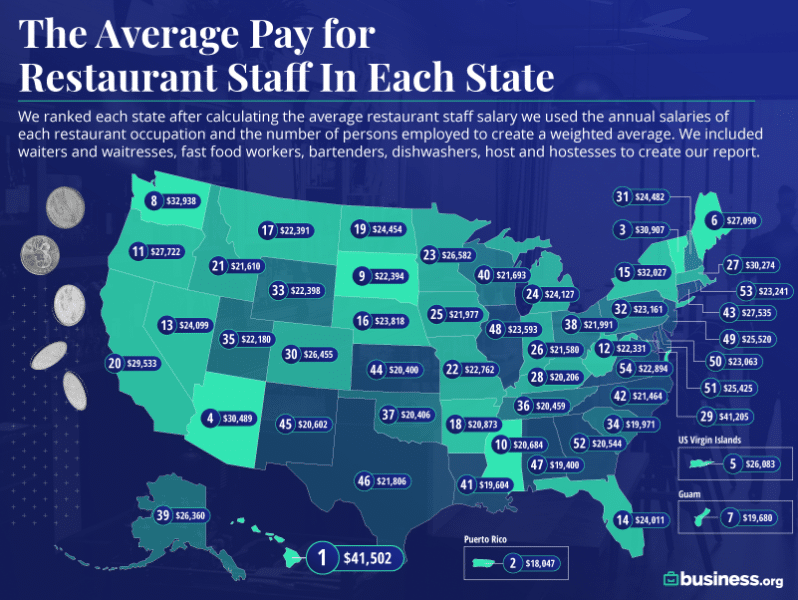 Best Paying States for Restaurant Staffmap
