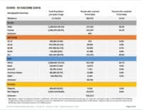 VACCINE DEMOGRAPHICS