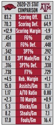 Razorbacks Communications