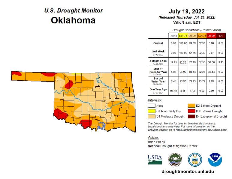 drought monitor