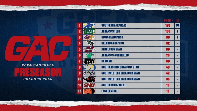 #theGAC