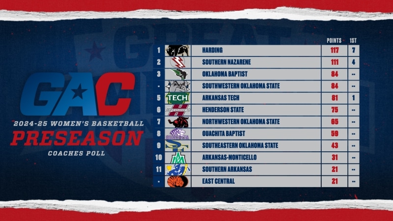 #TheGAC